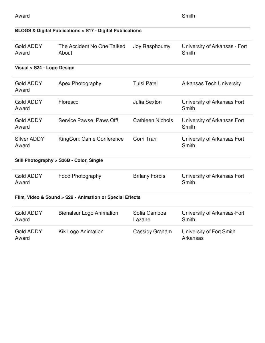 Congratulations to all our ADDY winners. Here's the list of student awards. Great to see such talent!