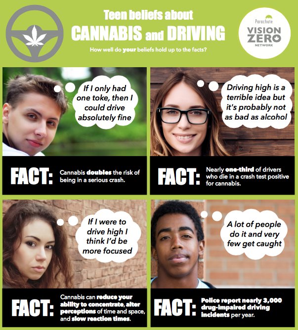 FACT: 100% of impaired driving is preventable and not worth the risk ✔️ 
For more on this study and the other data cited, please see: visionzeronetwork.ca/references #ParachuteVZ