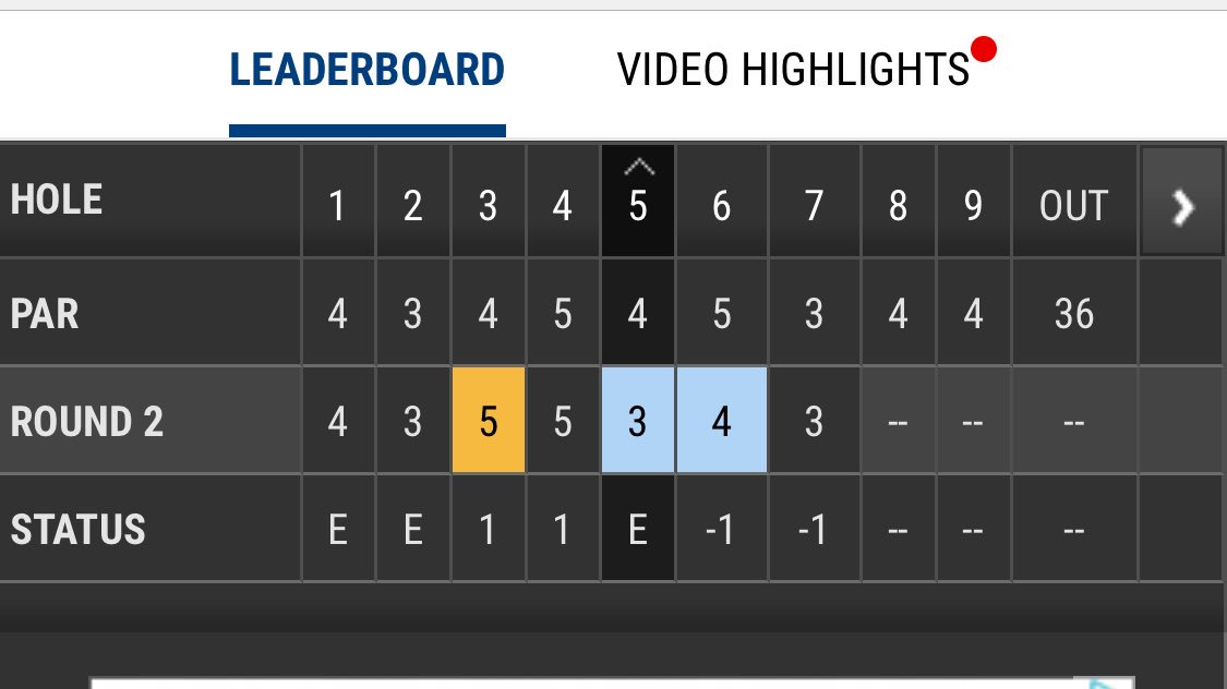 CalMensGolf's tweet photo. ⛳️ Back-to-back birdies on five and six have Collin Morikawa one-under par for both the day and tournament through his first seven holes of second round at @PGATOUR @APinv #GoBears #GoCollin https://t.co/5gGa1CAc8D