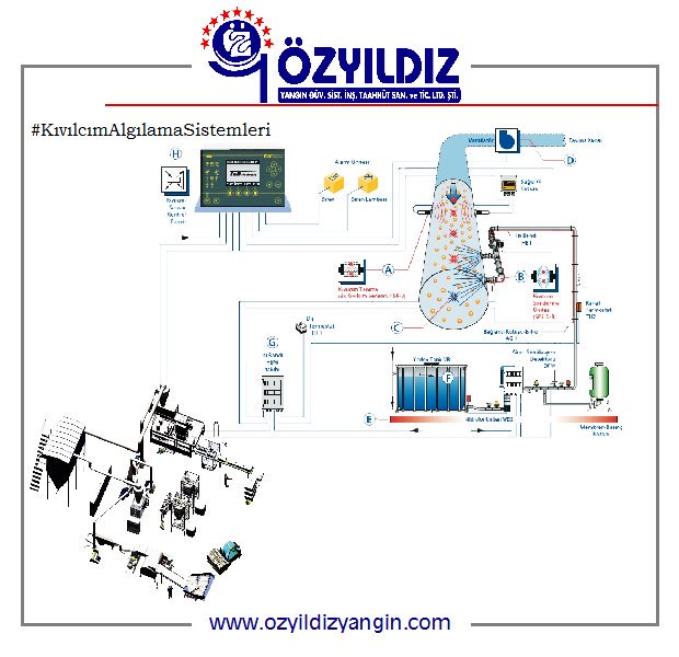 ozyildizyangin's tweet photo. Kıvılcım Algılama Sistemleri

Profesyonel Çözüm Ortağınız.👍 Tedbir Almak, Yangını Söndürmek Kadar Önemlidir.

Detaylı Bilgi İçin Profilimizde ki Linke Tıklayınız.

#ÖzYıldızYangın #Kivilcim #Algilama #Sistemleri #KivilcimAlgilamaSistemleri #Sistem #Guvenlik #Onlem #Risk https://t.co/8wM0Rx3KFf