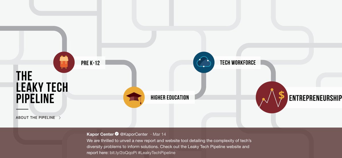 illanaRaia's tweet image. Cool new report and website tool from @KaporCenter breaks down #tech diversity problems and paves the way for creative solutions. Check out site &amp;amp; report here: bit.ly/2oQqoPi   #LeakyTechPipeline #STEM #inclusion