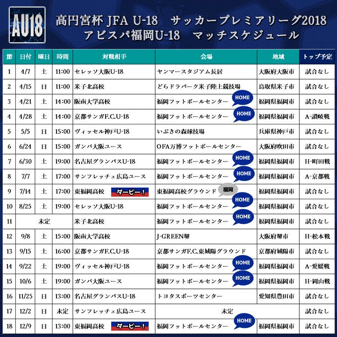 アビスパ福岡アカデミー非公式広報部 Avispa U18info Page 5 Twilog