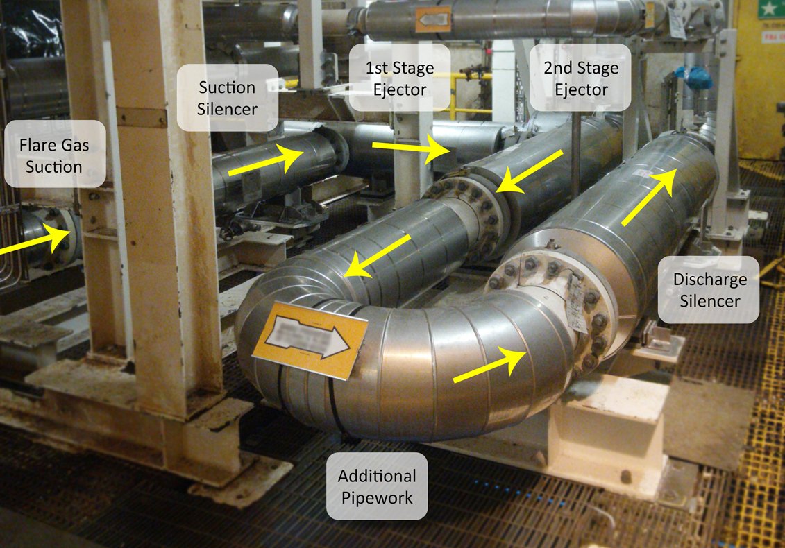 CASE STUDY: Transvac Utilises Waste Energy To Recover Flare Gas On Major Norwegian Platform.
See how we did it here: bit.ly/2FZAdoQ #Engineering #energy