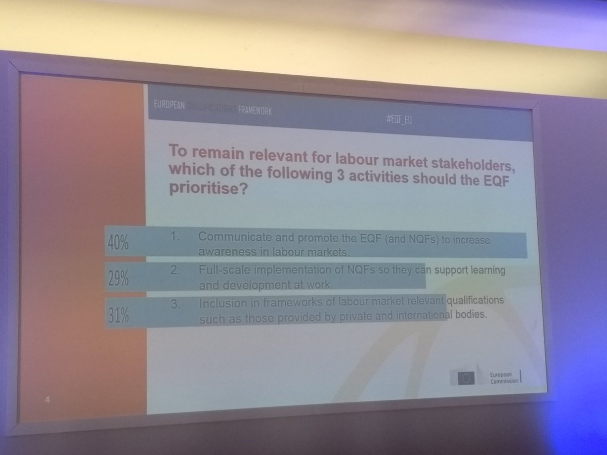 which activities should the #EQF_EU prioritise to remain relevant for stakeholders? replies from the audience: