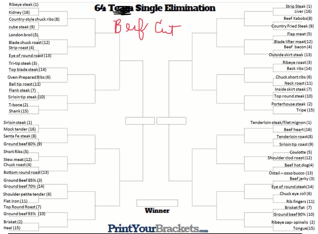 BeefPros's tweet image. Beef #MarchMadness is going on over at @beefpros instagram stories. Head over there to play #BeefMadness. Complete Details at:
ancw.org/beefmoos