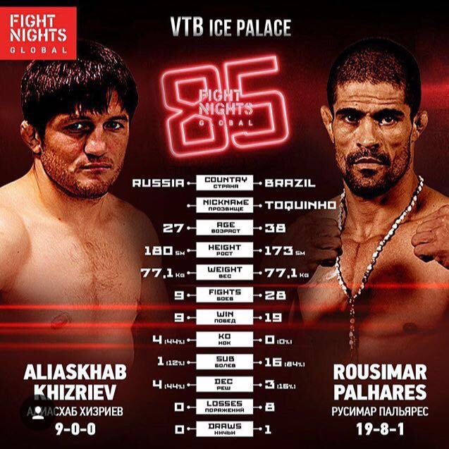 I really feel I am very well trained, so thanks <a href="/fngmma/">FIGHT NIGHTS GLOBAL</a> and my opponent Aliaskhab Khizriev for the opportunity to put together this martial arts show!!! 

Lets go, lets do this!! #FNG85 #FightNightsGlobal