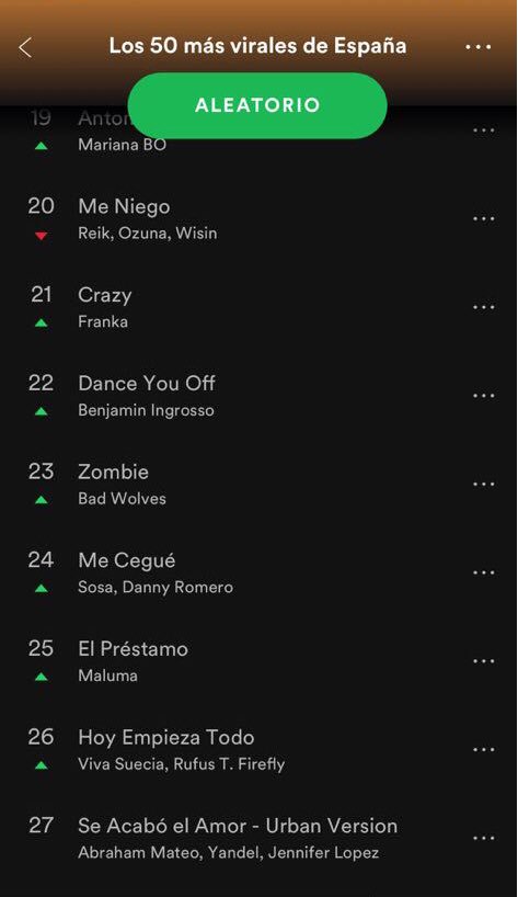 Gracias mi gente, seguimos dando pasitos 🙌🏼♥️ <a href="/Spotify/">Spotify</a> #24
