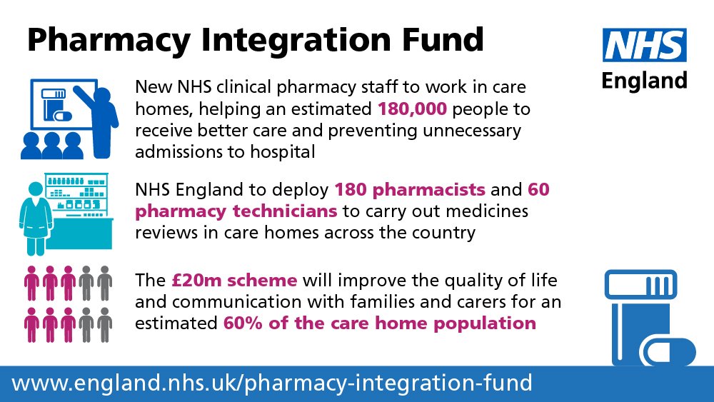 Care Home Reviews England