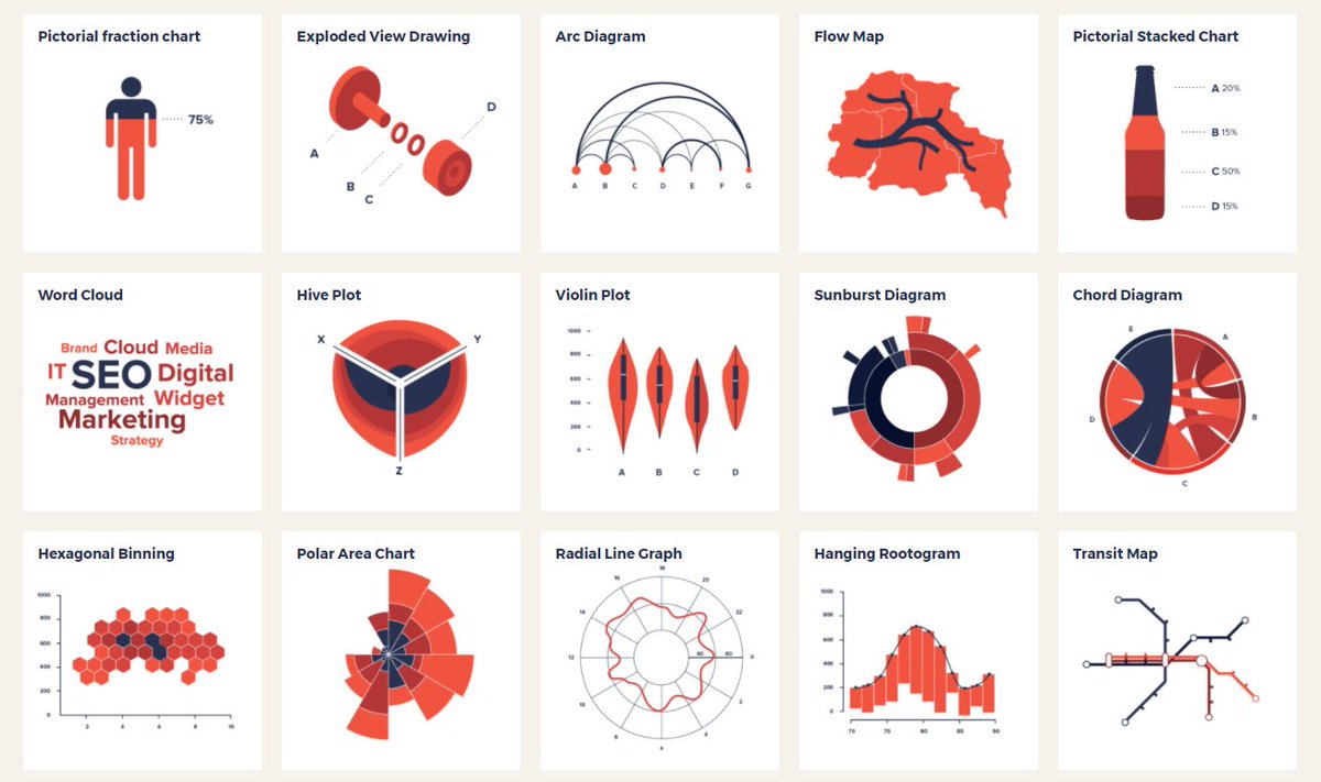 Alternatives To Pie Charts