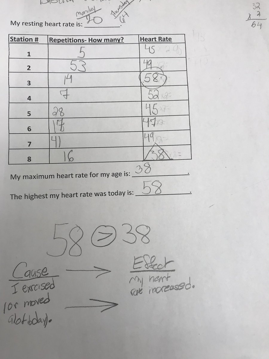 SouthCentralPE's tweet photo. Using cause/effect, comparing numbers, multiplication, predicting, experimenting, and anatomy in PE all in one day! #academicintegration https://t.co/UZLe8TLw20