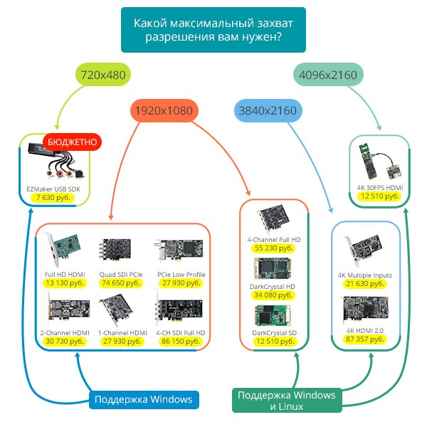 Unitsolutionsru's tweet image. Компания Unitsolutions стала официальным дистрибьютором компании @AVerMedia в России. Мы подготовили небольшой путеводитель с ценами и названием моделей по картам захвата AverMedia, которые представлены на нашем сайте: unitsolutions.ru/69-platy-zakhv… #Unitsolutions #Конференцоборудование