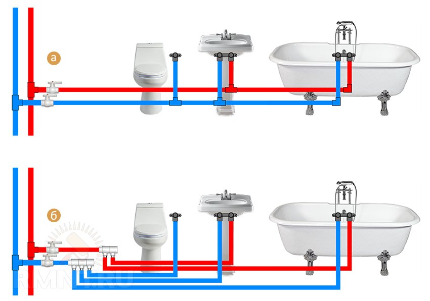 правильная структура сантехники в ванной