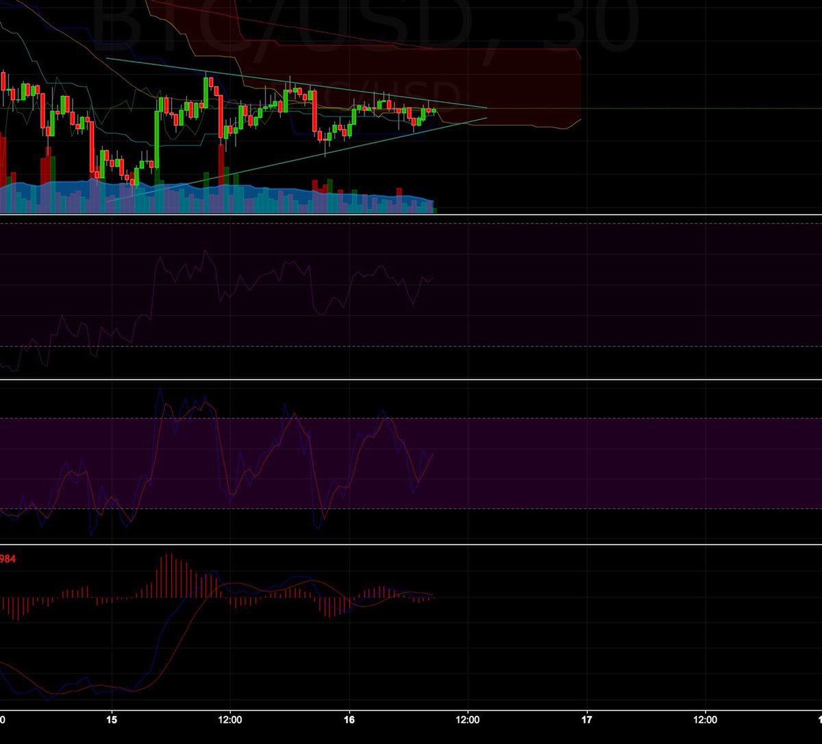 Which way will it go? #crypto $BTC #cryptocurrency