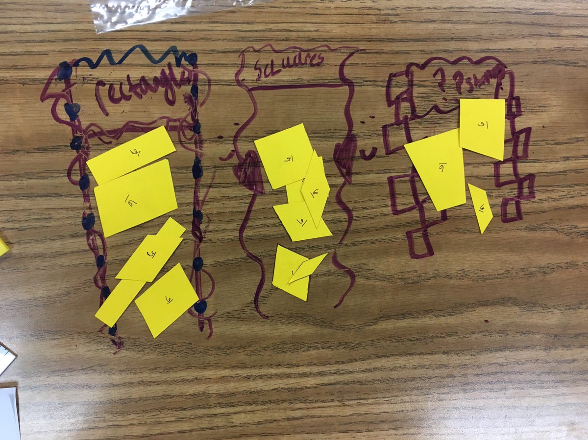 philipdwakeman's tweet photo. Sorting and classifying quadrilaterals, uncovering understanding, misconceptions, and math vocabulary!@ccethesummit3PT #makesenseofmath https://t.co/x777Q49tMR
