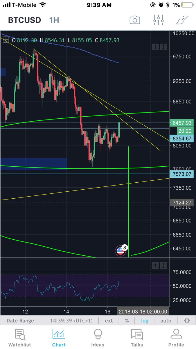 Cryptospherez's tweet image. Don’t lose your focus and just see a solid green bar.
