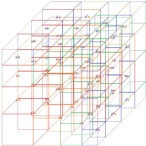 Dℝoℕ On Twitter A B C D A B C D 3 A B A C A D B A B C B D C A C B C D D A D B D C 6 Abc Abd Acd Bcd Little Bit Messy Because Of Perspective And Transparency But Fun Nonetheless Https T Co Z1izekqk3n