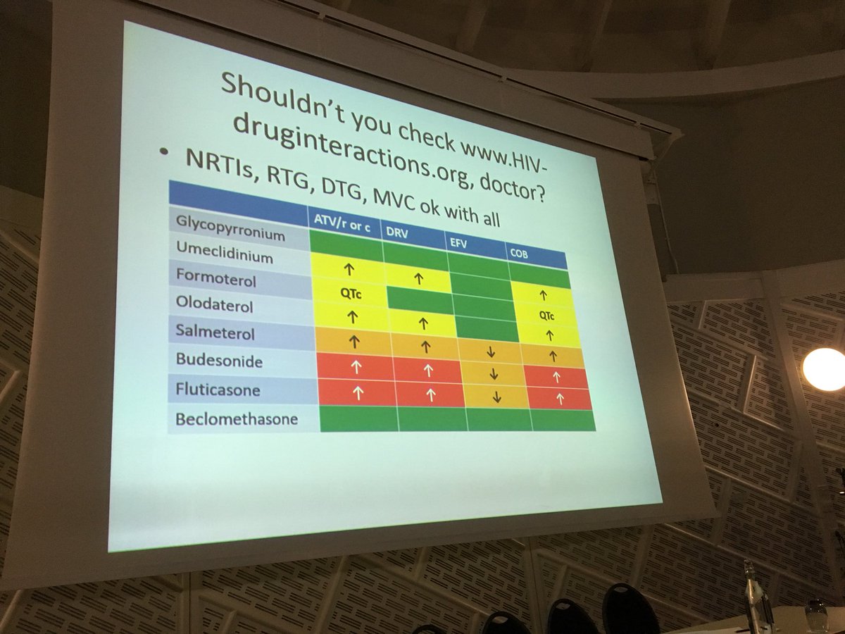 BASHH_UK's tweet photo. Tom Gorsuch - overview of anticipated interactions with a HIV meds and COPD treatment. #BASHHMC18 https://t.co/e1EdLlLszw