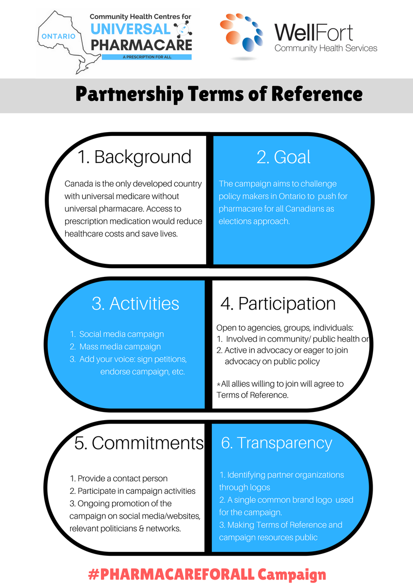 BramaleaCHC's tweet photo. Inviting all #CHCs , community groups &amp; agencies,#healthequity advocates and allies to join the call for #PHARMACAREFORALL
See attached Terms of Reference. 
Partner with us in advancing #pharmacare in Canada! https://t.co/U04SviwPBj #Cdnpoli #onpoli https://t.co/LrjZkXzeix