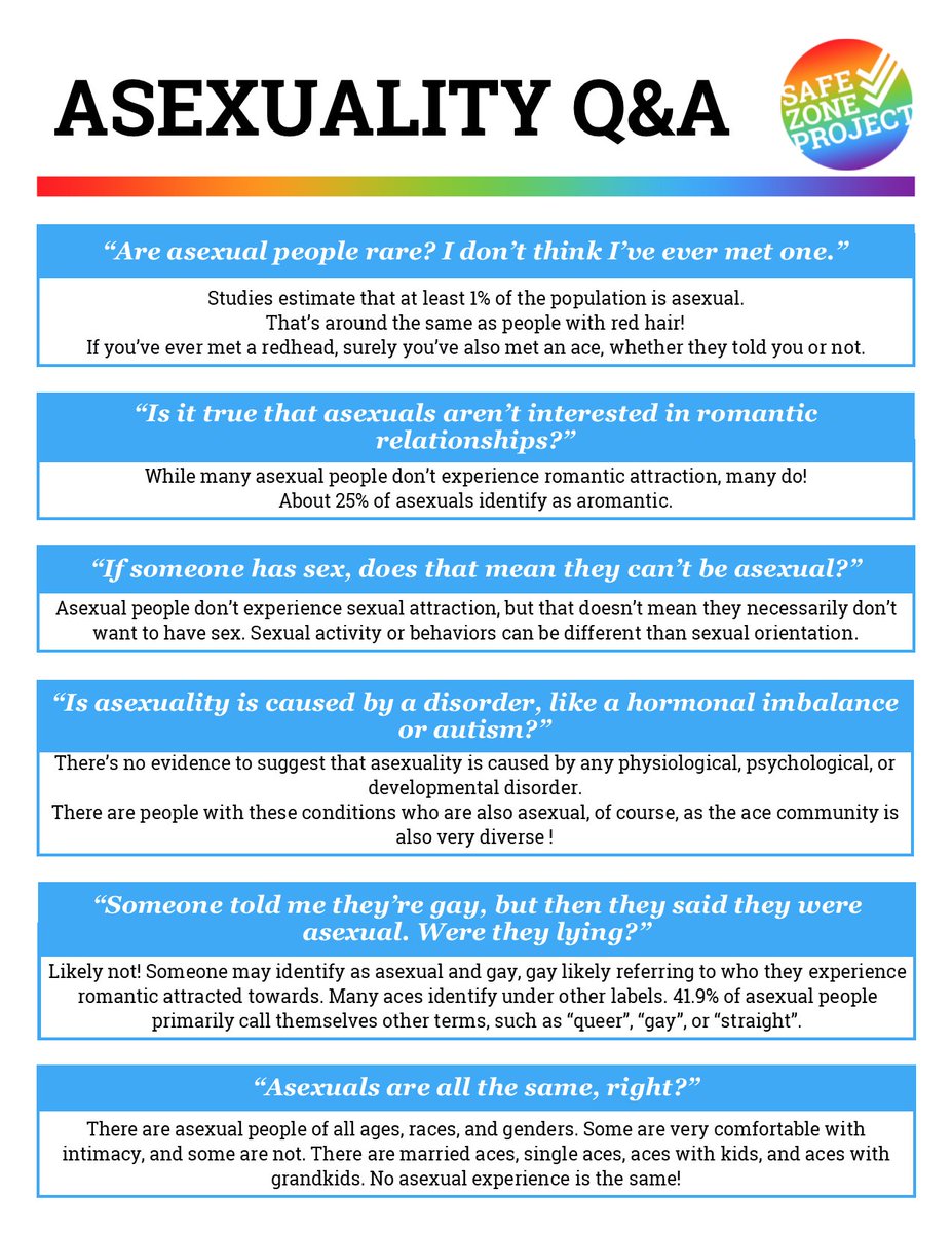 SafeZoneProject's tweet image. Got questions about asexuality? Here's a quick myth-busting guide that you can print, share, and include with your next Safe Zone training!