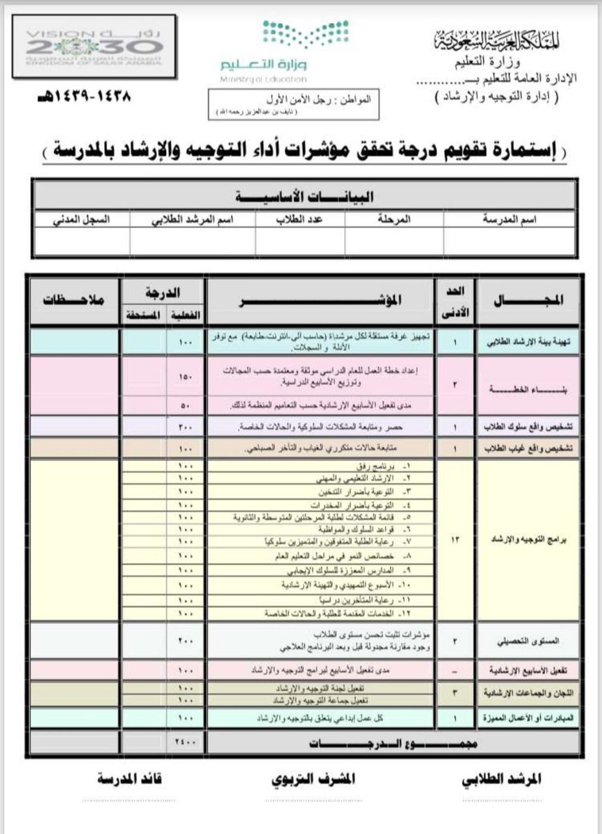 مؤشرات قياس الاداء الوظيفي