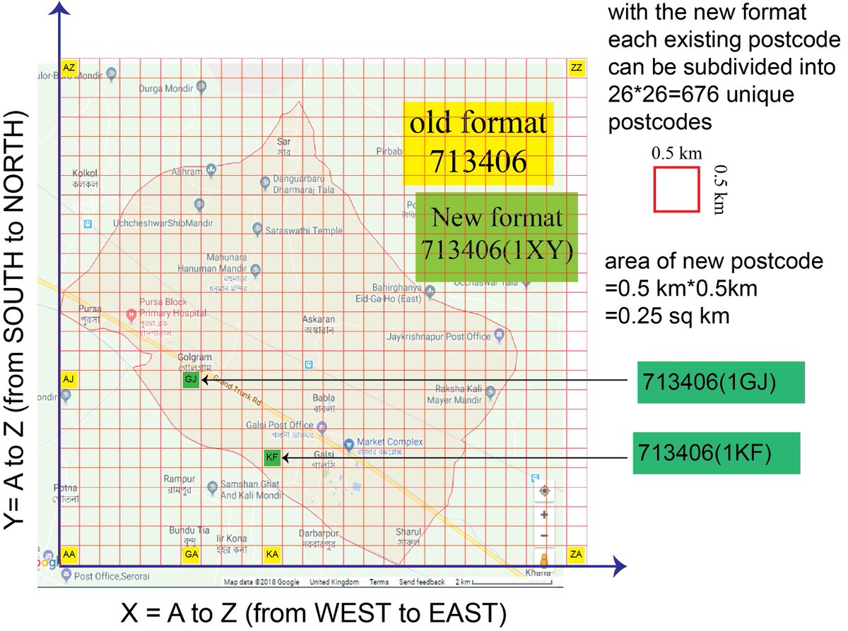 sumitkonar's tweet image. #Pluscode (8GC2CMXR+X6): Isn't it too complicated? What about 713406(3BP)? If we simply add three character alphanumeric code with our existing PIN code, We can reduce the area to 0.25 sq km or smaller. India should adopt alphanumeric code, as it can be implemented overnight.