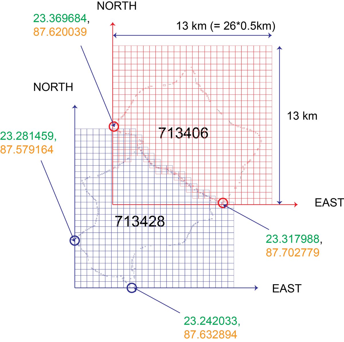 sumitkonar's tweet image. #Pluscode (8GC2CMXR+X6): Isn't it too complicated? What about 713406(3BP)? If we simply add three character alphanumeric code with our existing PIN code, We can reduce the area to 0.25 sq km or smaller. India should adopt alphanumeric code, as it can be implemented overnight.
