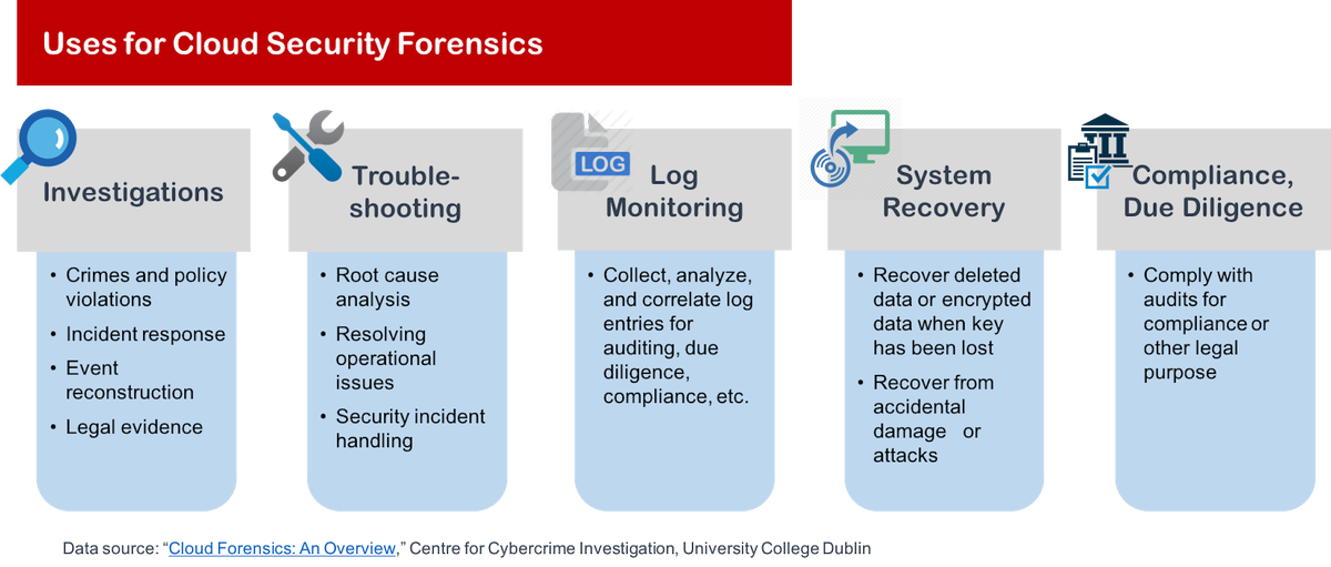 tvwalz's tweet photo. RT @IXIAcom: How to Enable #SecurityForensics in the #Cloud – 5 things you can do to make it happen https://t.co/OohdNeff7N #Ixiacom #cloudsecurity https://t.co/m0oZJ2srWa
