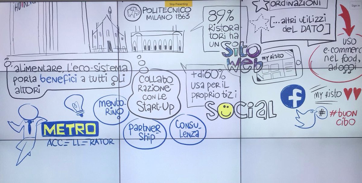 METRO_Italia's tweet photo. Eccovi il riassunto della tavola rotonda su trasformazione digitale e ristorazione. Alla prossima! #DigiHoreca #milanofoodweek https://t.co/SbokChNWd3