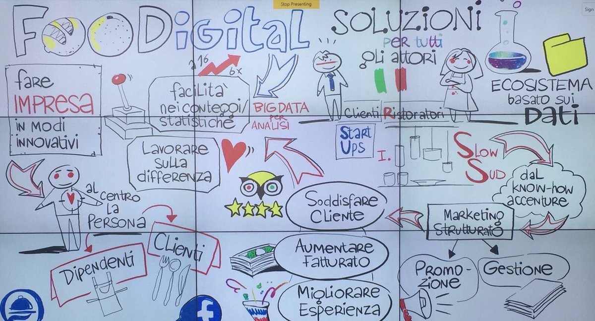 METRO_Italia's tweet photo. Eccovi il riassunto della tavola rotonda su trasformazione digitale e ristorazione. Alla prossima! #DigiHoreca #milanofoodweek https://t.co/SbokChNWd3