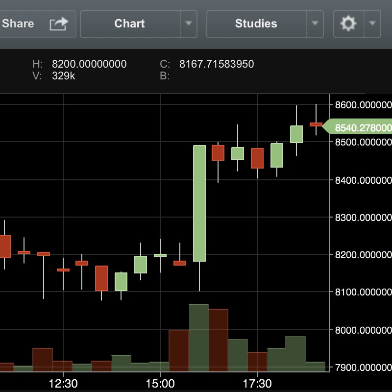 Kriptotek tweet media