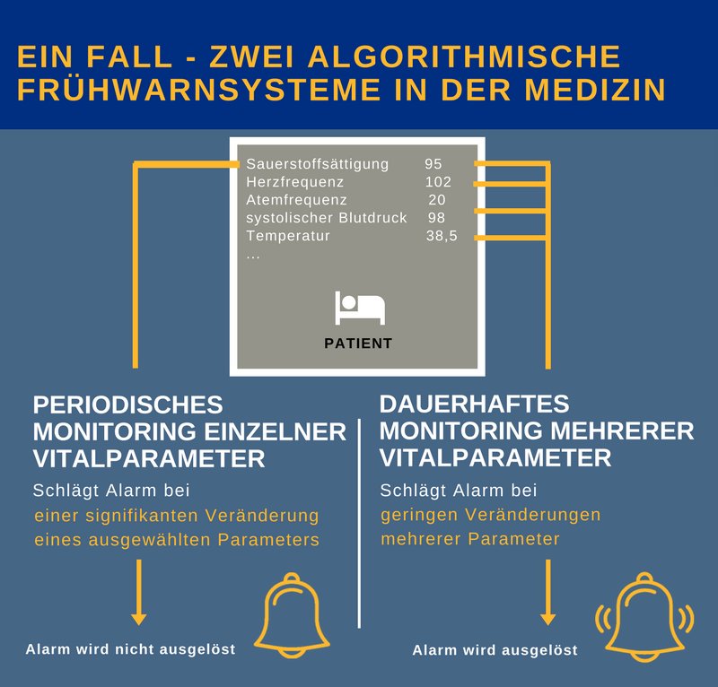 medinfode's tweet image. Wie #Algorithmen Menschen vor einem frühzeitigen Tod bewahren können von @cinthiabrise algorithmenethik.de/2018/03/15/wie… #Algorithmenethik #vitalparameter #kammerflimmern