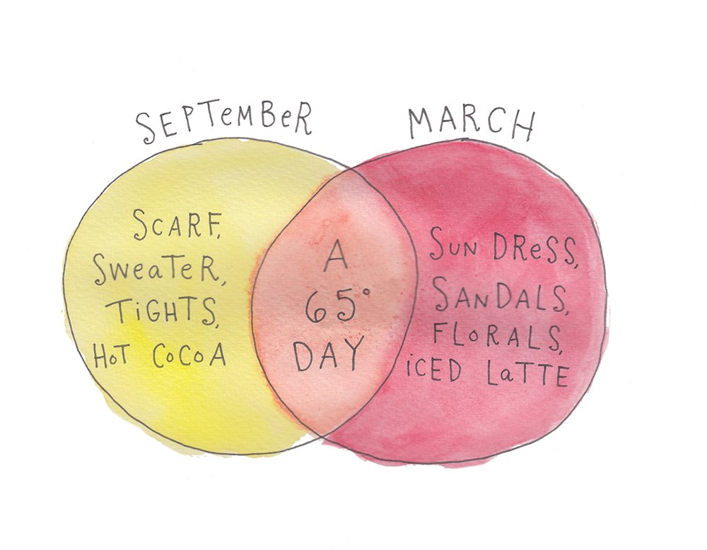 joannagoddard's tweet photo. Seasonal outfits https://t.co/w9pDWd3ORy
(@bymariandrew) https://t.co/Q3aiY8Ztc6