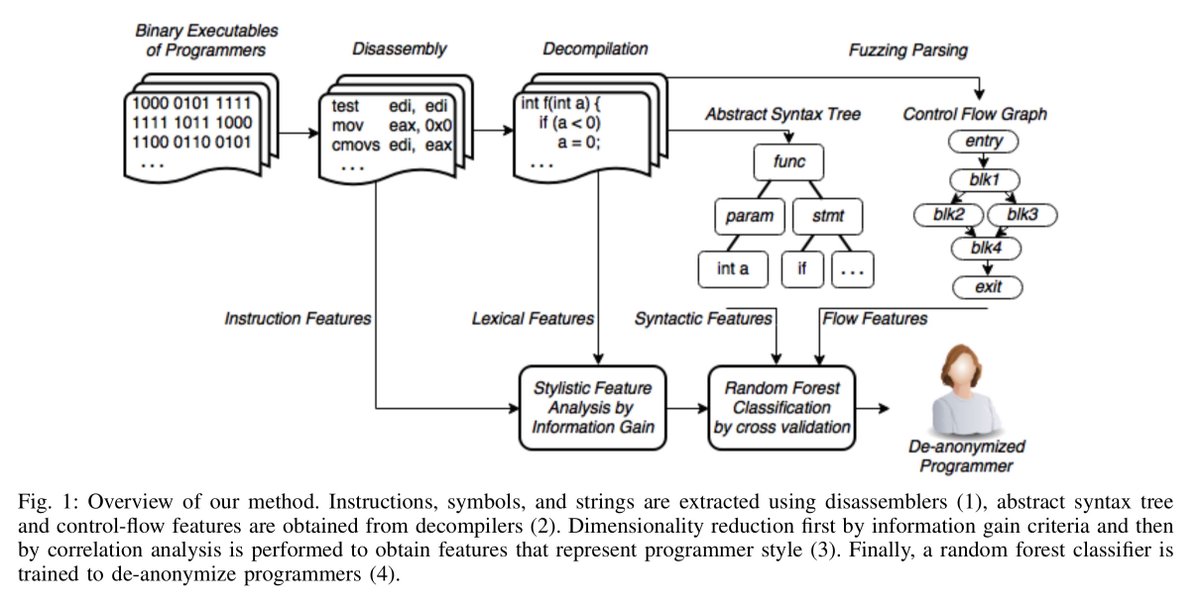 Adrian Colyer tweet media