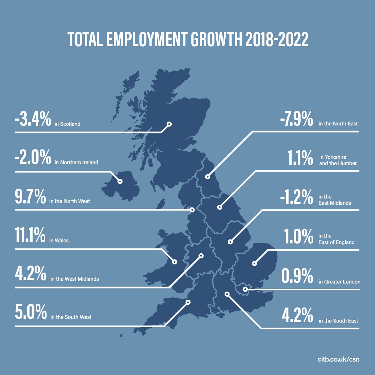 CITB_UK's tweet photo. Infographic: Our #CSNreport reveals that 150,000 new #construction jobs will be created between now and 2022. https://t.co/aGlJHwkDAh https://t.co/LDoMG0p91W