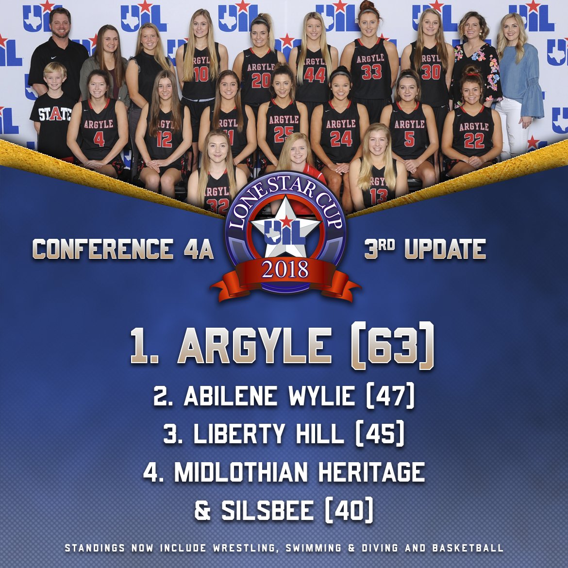 Texas UIL tweet media