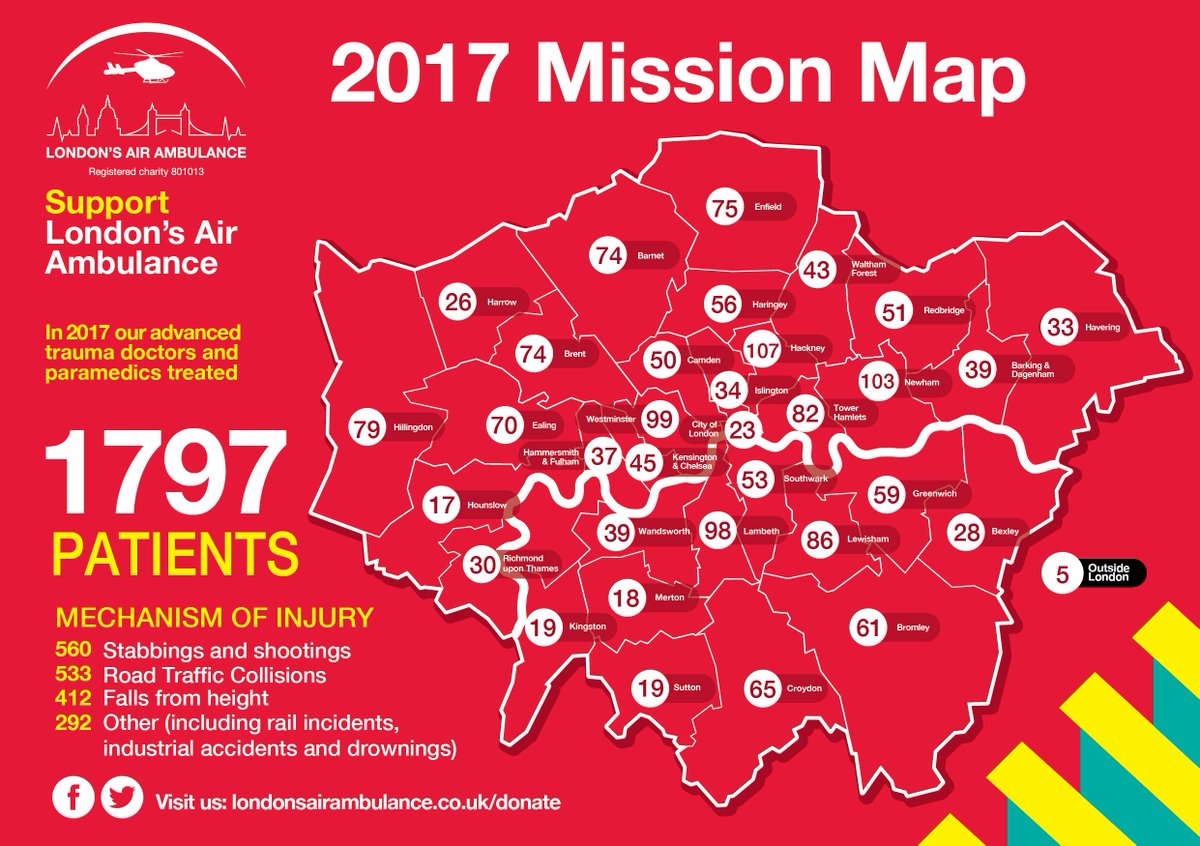 We treat an average of 5 people in London a day. Please share our #MissionMap2017 to help raise awareness of our charity’s work. bit.ly/MissionMap2017