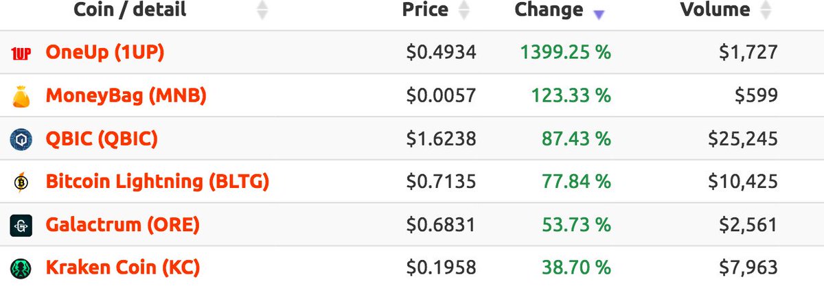 Mr Masternode tweet media