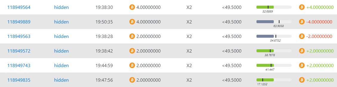 BBoXXoB's tweet photo. If you're lucky join us at #bitdice #casino and play #dice #slots #blackjack with multiple currencies #bitcoin #ethereum #dogecoin #litecoin https://t.co/4AhutWUYhk https://t.co/q2bnkcvbx6