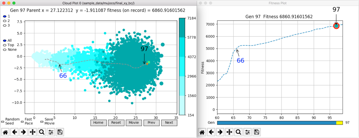 moorejh's tweet photo. VINE: An Open Source Interactive Data #Visualization Tool for Neuroevolution https://t.co/r04PLYrZi8 #machinelearning #artificialintelligence https://t.co/8TAi3M2Zao