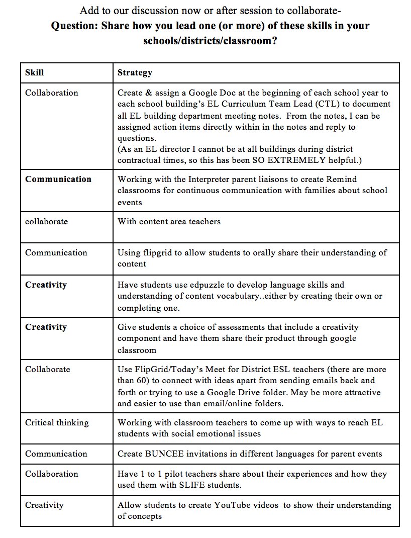 MatthewXJoseph's tweet image. Click PDFs to see some ideas from collaboration today around BL + infusing the 4C&apos;s into EL classrooms #mellc @MATSOLorg @MASchoolsK12 @MsSalvac #ELLchat #SBLchatMA @techlearning @masscue @MASCD @andrewtwallace @AskAdam3 @mrhooker  @wadestanford @eSN_Ellen @leobrehm @eschoolnews