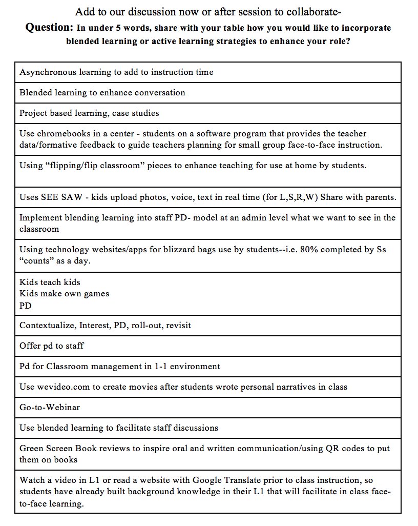 MatthewXJoseph's tweet image. Click PDFs to see some ideas from collaboration today around BL + infusing the 4C&apos;s into EL classrooms #mellc @MATSOLorg @MASchoolsK12 @MsSalvac #ELLchat #SBLchatMA @techlearning @masscue @MASCD @andrewtwallace @AskAdam3 @mrhooker  @wadestanford @eSN_Ellen @leobrehm @eschoolnews