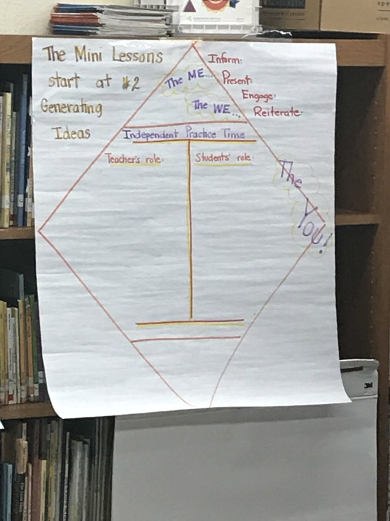 jerselleh's tweet photo. Thank you Ms. Alvandi for providing an excellent demonstration lesson for K-2 @pgcps teachers. Your @Calveelementary 1st graders are confident writers because of the Writing Fundamentals lessons that you deliver.  @PGCPSK5RELA https://t.co/MLx1eEGpyP
