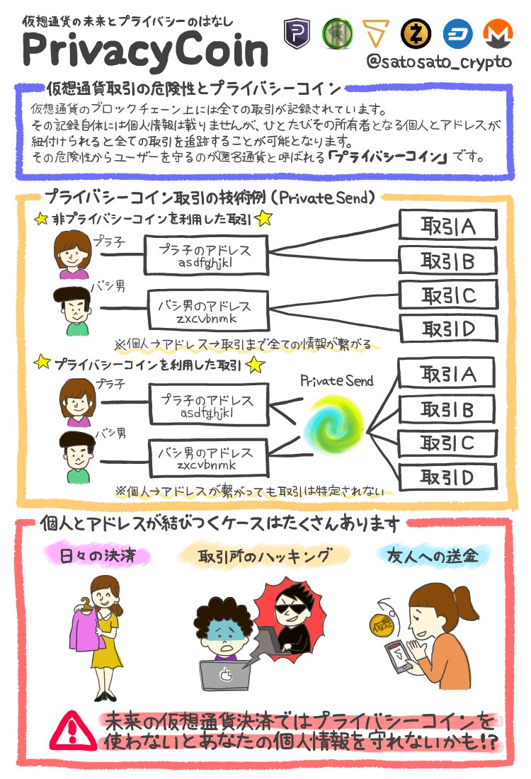 プライバシーコイン Twitter Search Twitter