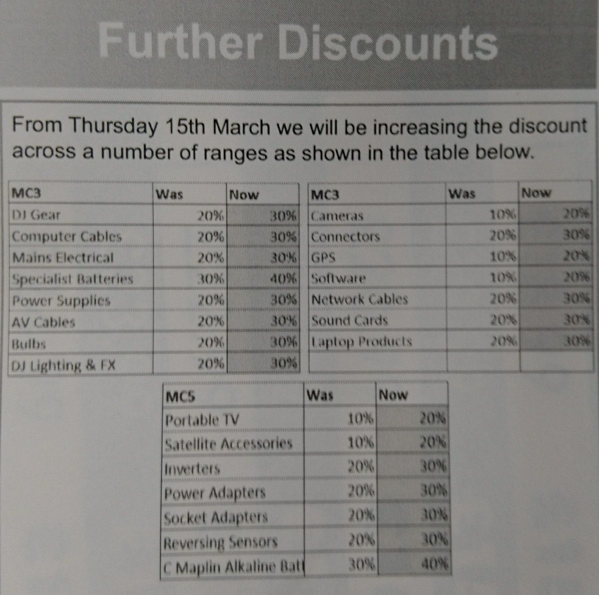 Maplin_MAN's tweet photo. Many more products have gone down in price even further as part of our closing down sale @manchesterfort https://t.co/M7FoRNVxk4