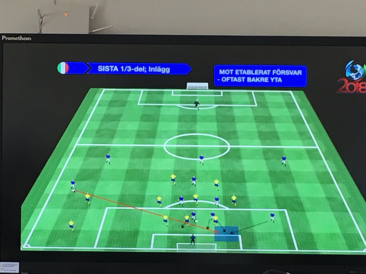 Fotbollstränarlinjen tweet media
