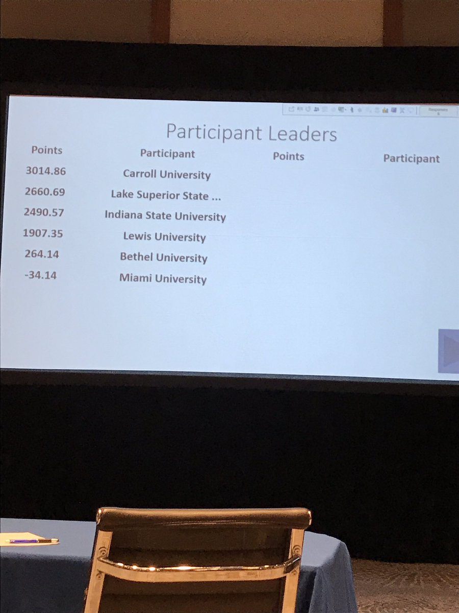 isu_atsa's tweet photo. Round one is done. Indiana State is making its way back up. We shall see who wins after intermission. #elevateSTATE #GLATA50 https://t.co/yIVAtsj6MK