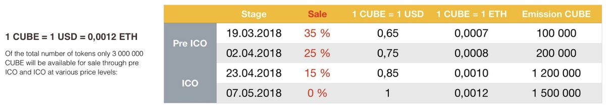RespawnCub's tweet image. Our #project is designed and ready for the #preICO on #Waves . And we also inform that in the first week you can get #tokens with 35% discount! 💸

Star on March 19, information on the website respawn.space/english   and #Bitcointalk goo.gl/X37ygs