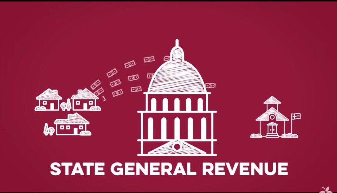 By 2019, @AustinISD is projected to send half of every tax 💲to state in recapture. We must realign school finance formulas to meet our goals for public education. #TxLege #TxEd #SXSWedu #AISDSXSW #taxparency