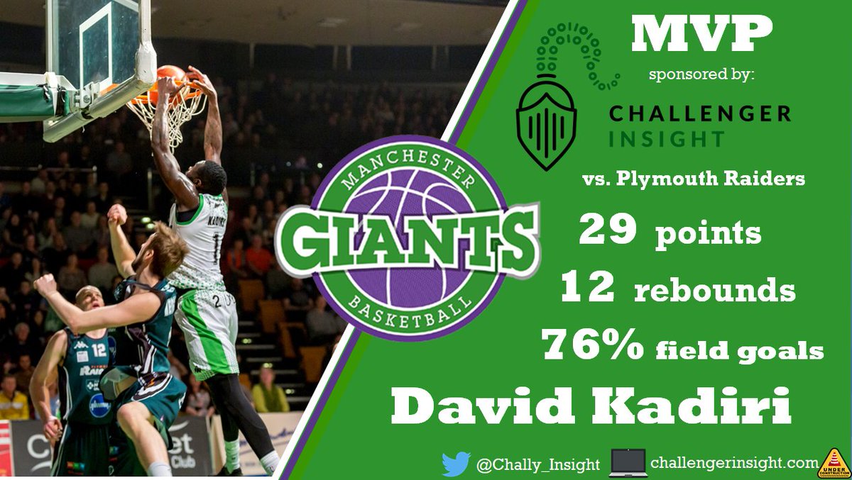 McrGiants's tweet photo. The @Chally_Insight #MVP, with another massive double-double as your Giants went down in a tight game on the road live on @BBCSport, is #1 David Kadiri. #beGIANT #BritishBasketball https://t.co/o4MNRvp0ok