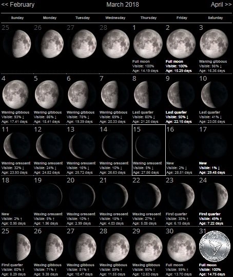 BTCgary's tweet photo. #trx #tronix #tron #cryptocurrency #cryptoGet #TRX 

Full MOON March 31st!!!    Test NET being launched March 31st!!!   Coincidence???      I have a feeling TRX will MOON on March 31st!!!   get your space suit ready! https://t.co/75P4oPqTWJ